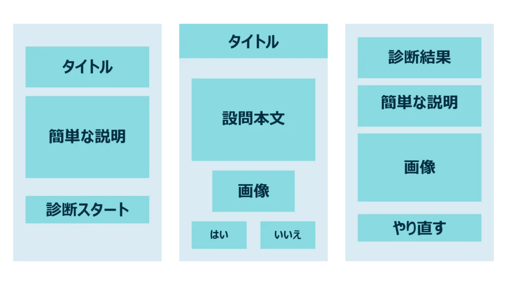 診断ゲーム全体の画面イメージ