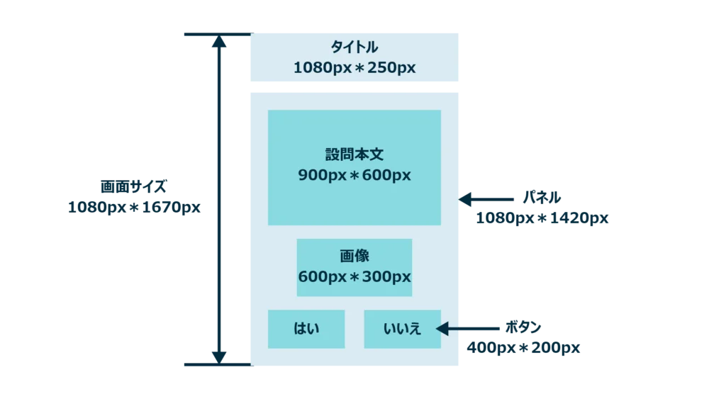 ゲーム画面の構成
