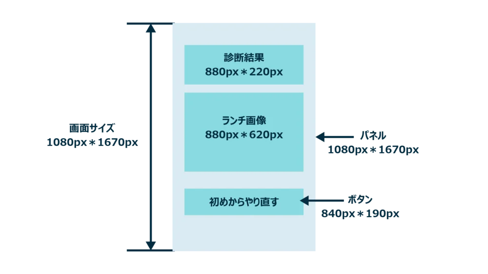 リザルト画面の構成