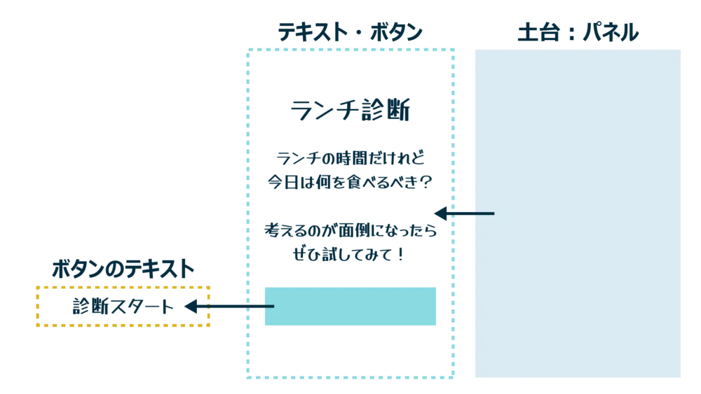 タイトル画面の構成要素