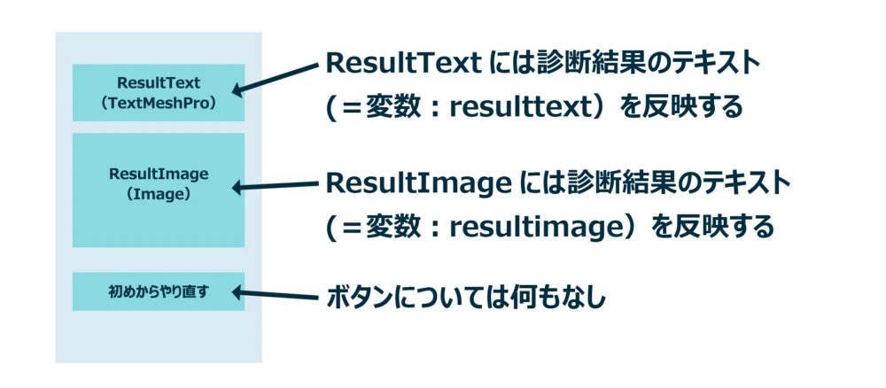 スクリプト：ResultBase