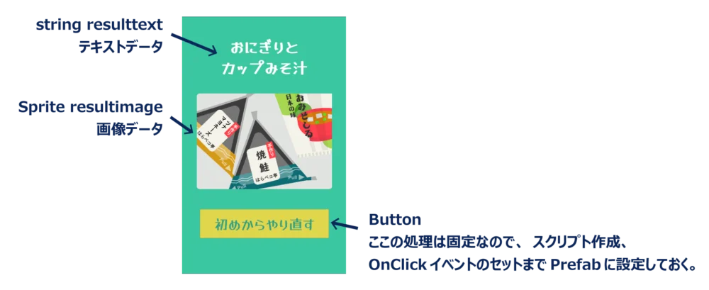 ScriptableObjectで作成するデータセットとPrefabとの関係