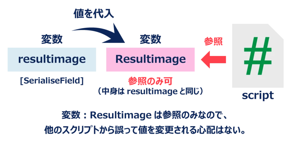 プロパティ(getアクセサ）